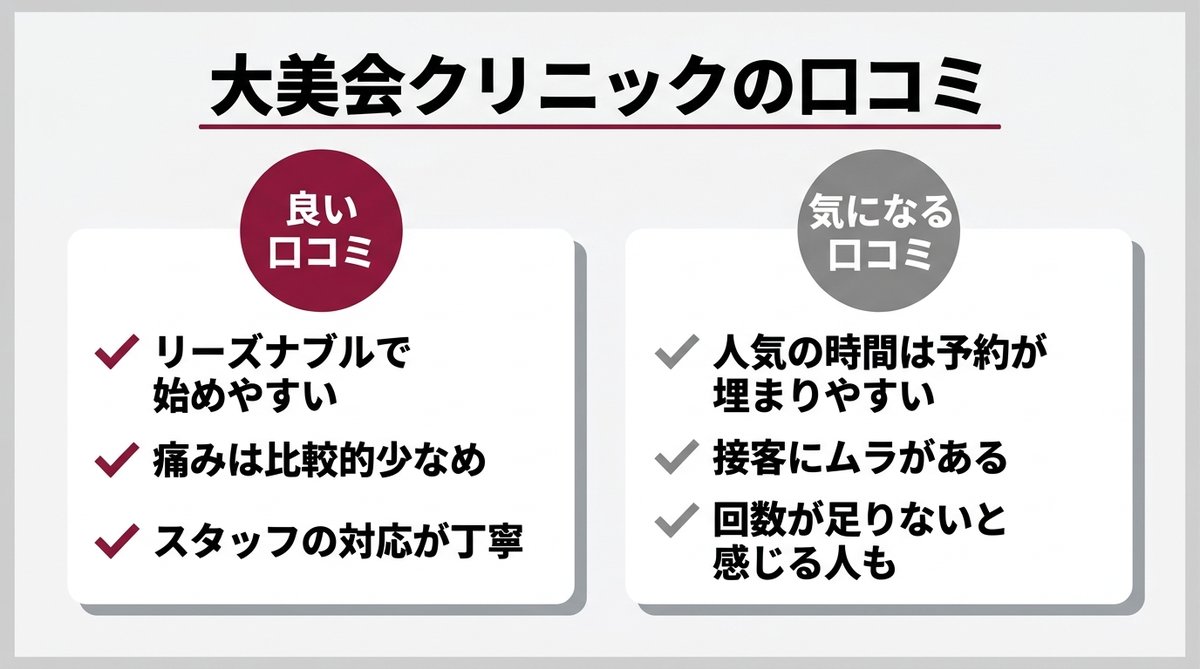 大美会クリニックの良い口コミと気になる口コミの比較図解